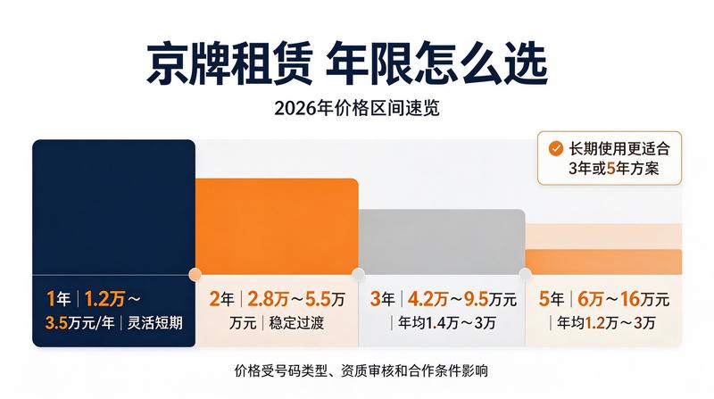 客户正在办理租赁业务