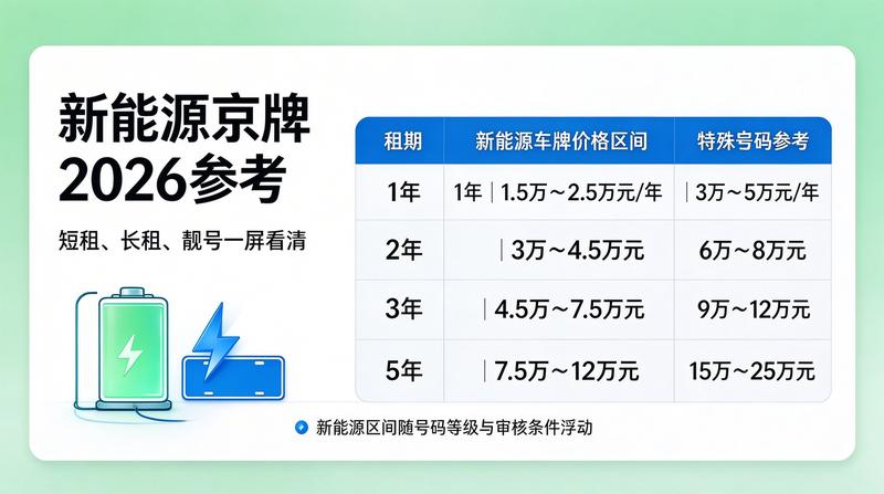 京牌指标合规操作流程
